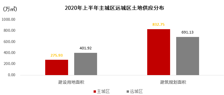 2020各大城市上半年g_眉上痣各代表什么图解(3)