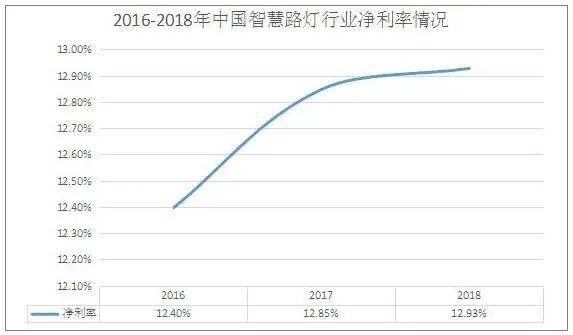 解决方案|2020智能路灯的解决方案