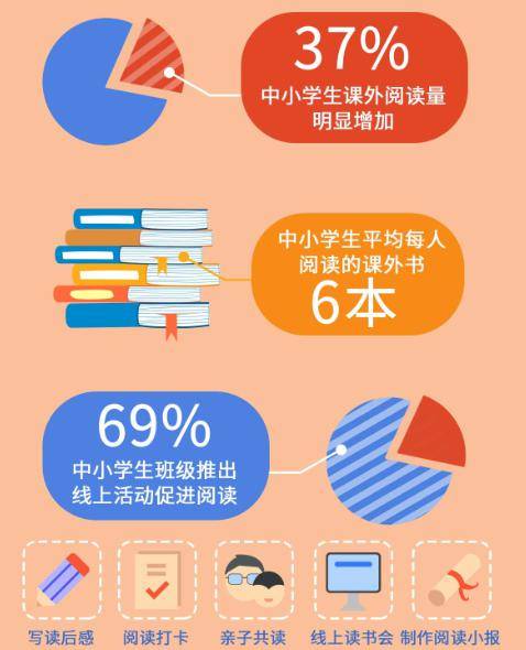 疫情|“神兽归笼”爸妈暗爽为何故？看当当网《疫情下中小学生阅读图鉴》