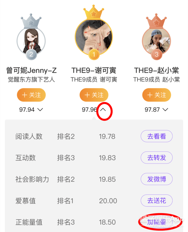 虚拟|原创谢可寅赵小棠“虚拟搬家”,引粉丝砸钱百万,明星榜已走向畸形?