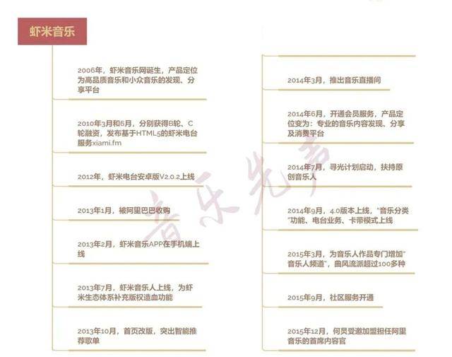 虾米|两强格局下，虾米音乐还有机会吗？