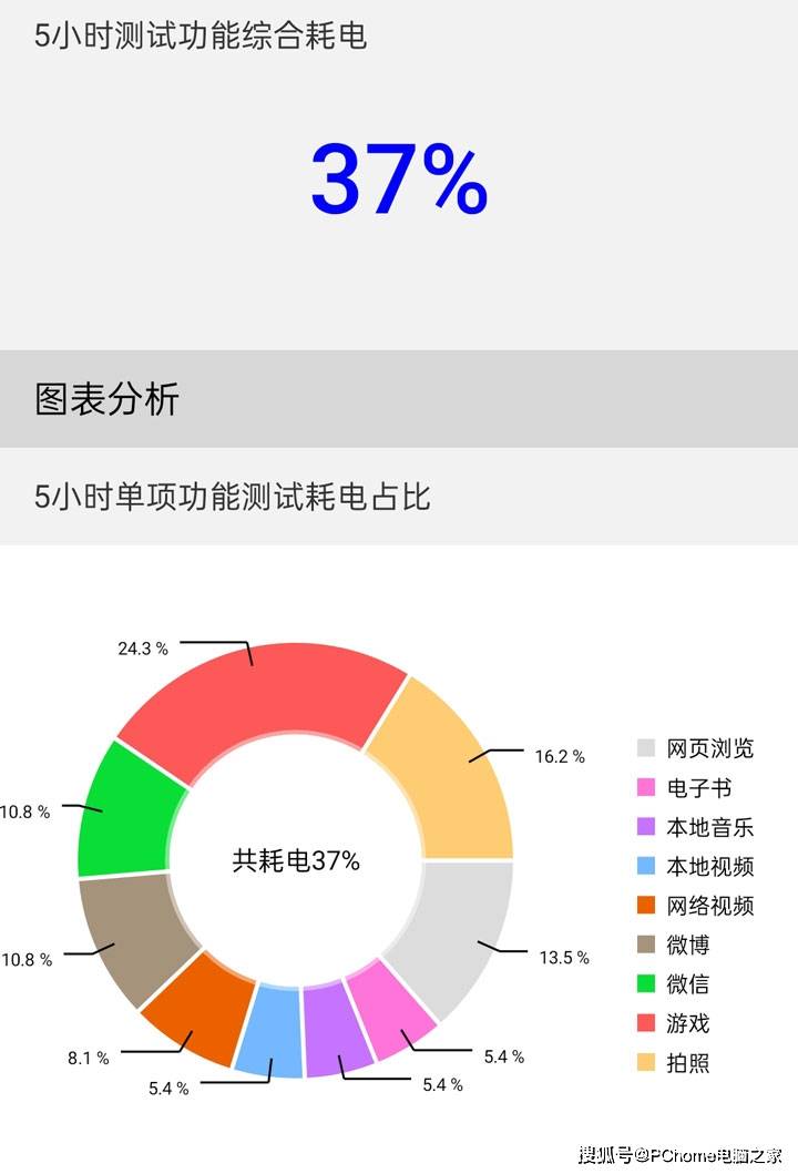 realme|潮酷设计硬核品质 闪充旗舰realme真我X7 Pro评测