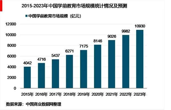 学龄人口_后普及教育时代 中国高等教育发展的战略空间