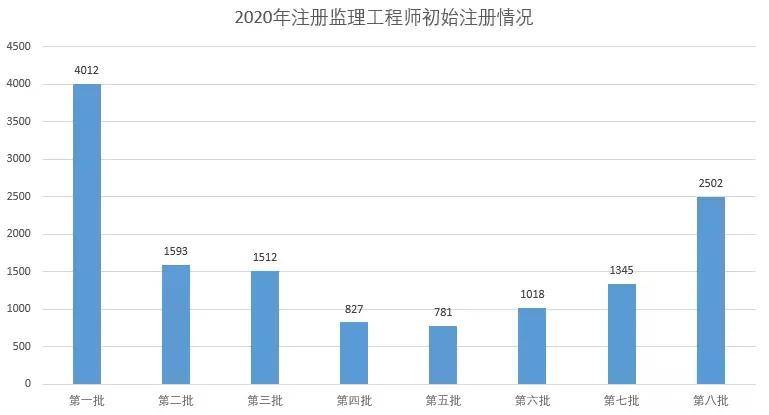 义乌人口2020数量_义乌地铁2020(2)