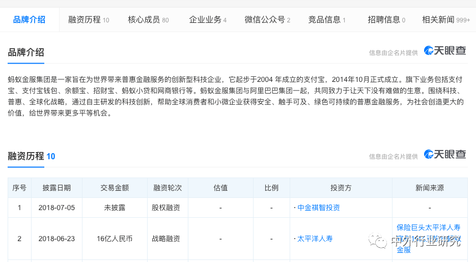 壁垒|蚂蚁集团上市加速跑，其商业模式及竞争壁垒在哪？