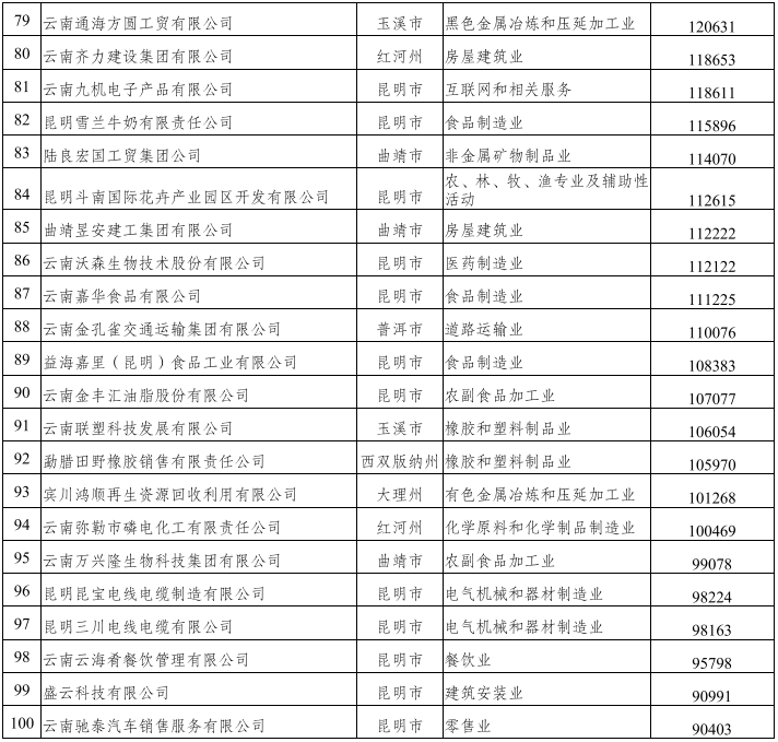 南非人均收入_南非叶(3)