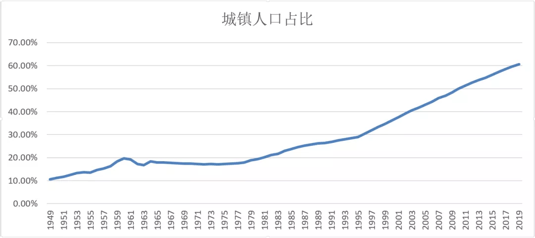 中国人口在下降吗_十张图了解2021年中国人口发展现状与趋势 全面放开和鼓励