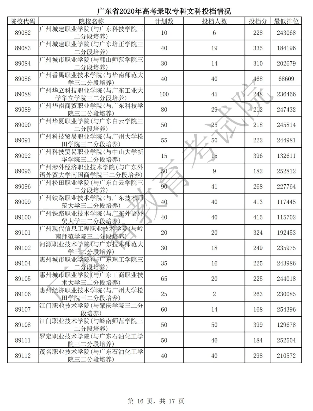 бѧϢѧԺ¼ȡ֪ͨ_չְҵѧԺ_2022 ְҵѧԺ¼ȡ仯