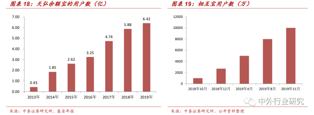 壁垒|蚂蚁集团上市加速跑，其商业模式及竞争壁垒在哪？