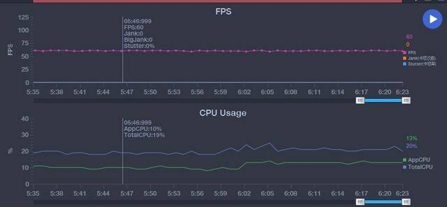 观点评论|屏下摄像头它来了 中兴天机Axon 20 5G全面评测