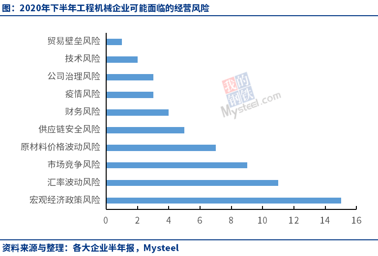 宏观经济周期GDP_经济周期