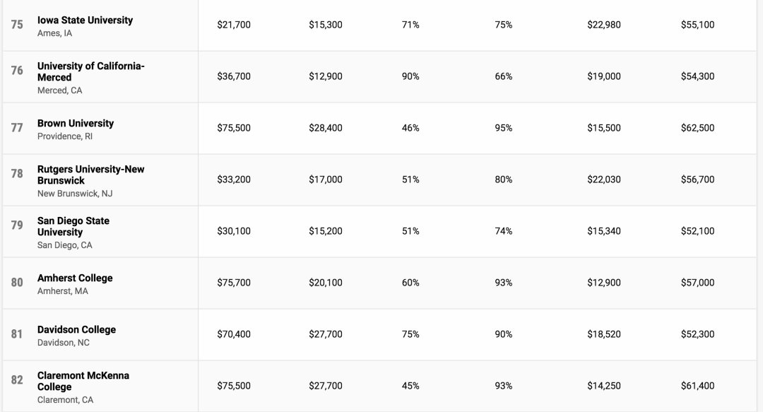 Money|《Money》发布2020年美国大学性价比排名！天道出国留学名师带你看