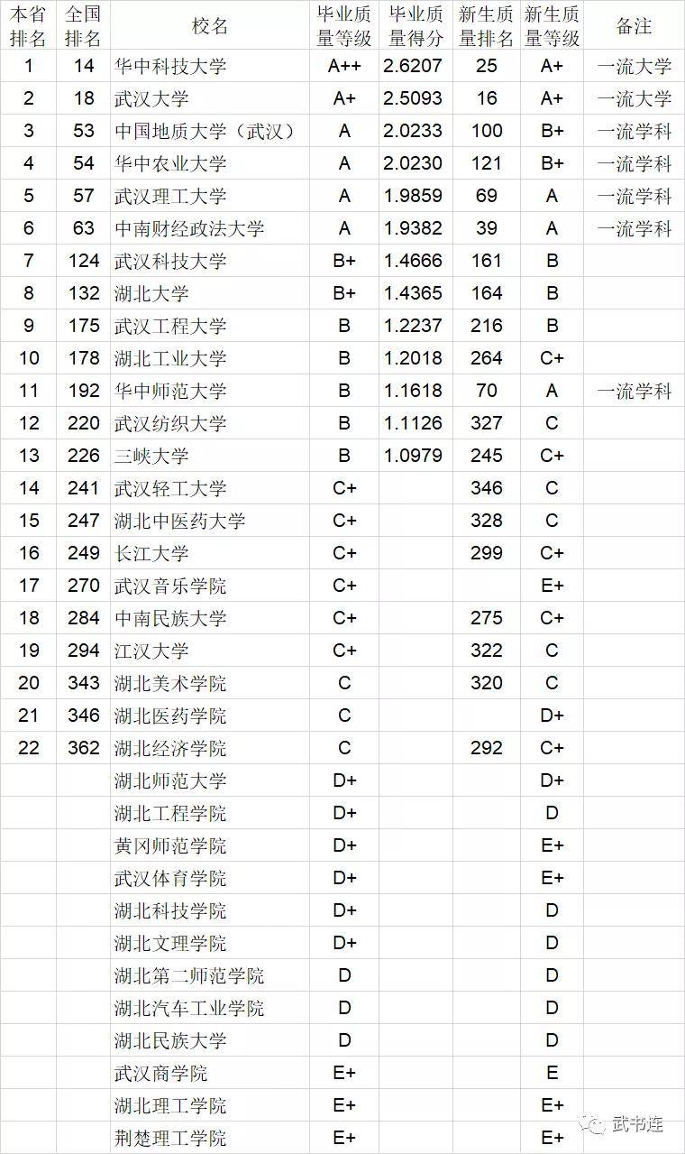 科大全国排名_国防科大(3)