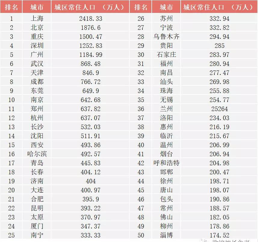 中国人口基数大多是人下人_中国人口基数大图片(2)