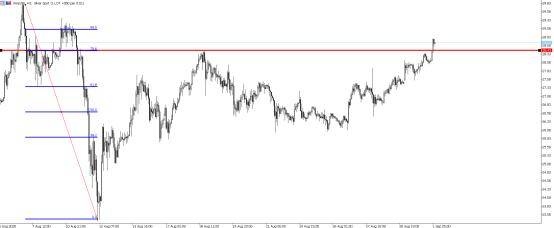 美联储再放鸽声，金银齐上涨，背后有何不同-GKFXPrimeJiekai Finance8 / author:GKFXPrimeJiekai / PostsID:1576016
