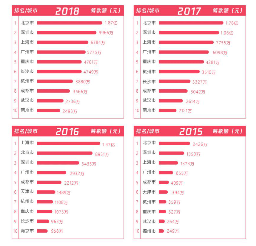 中国善款GDP_中国gdp