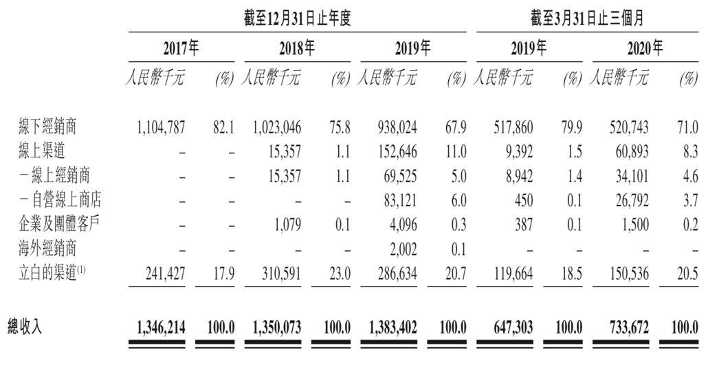 朝云简谱_儿歌简谱