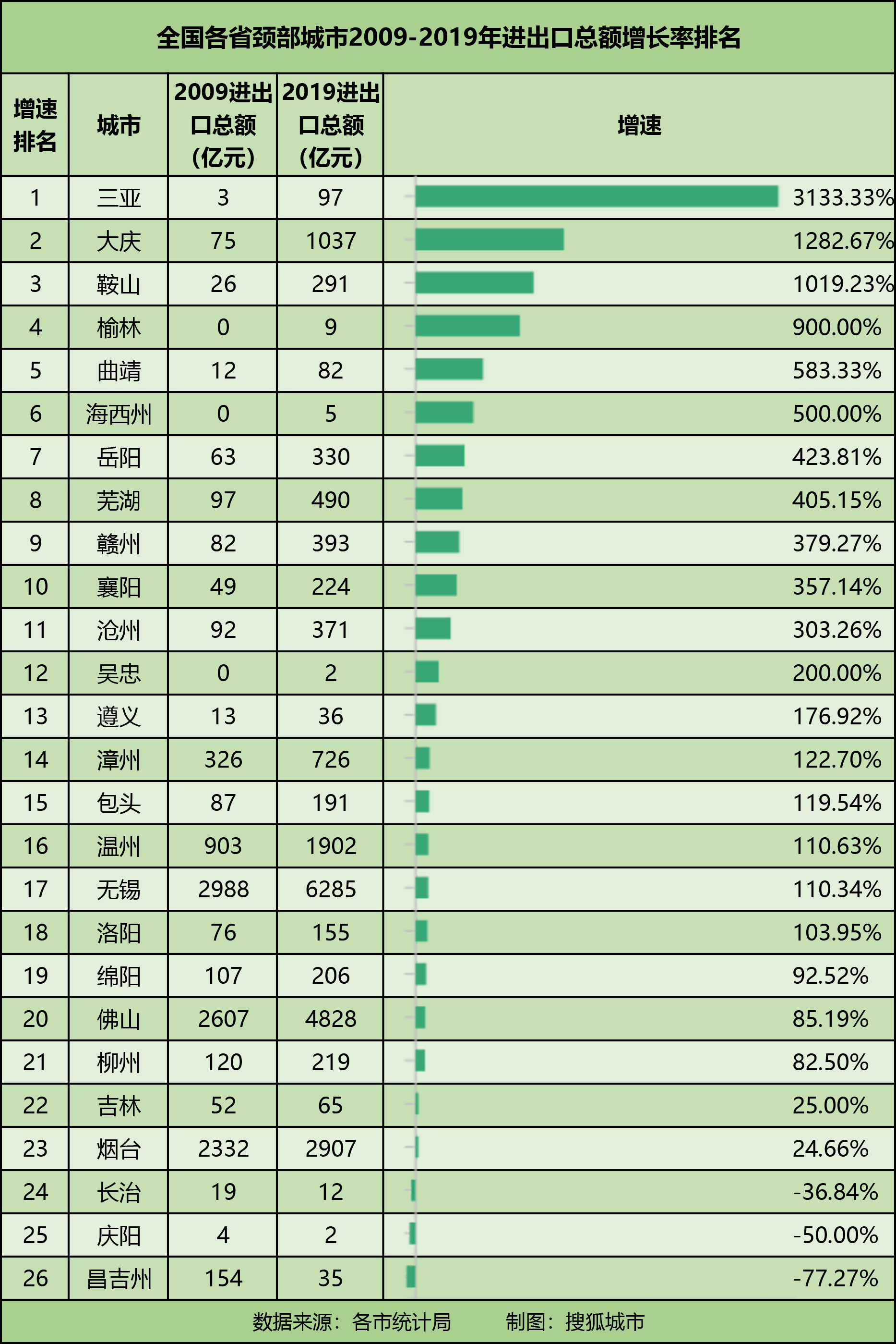 梅河口经济总量_梅河口田波图片