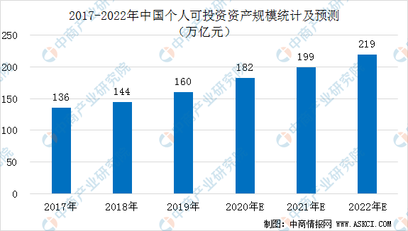 贵州蓝皮书2020gdp预测_经济蓝皮书发布 预计2020年我国GDP增长6.0(2)