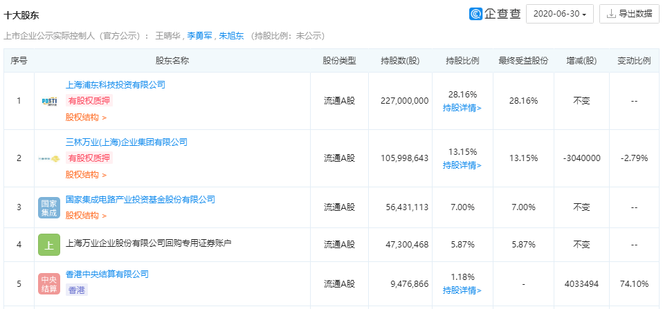 集成电路|原创注册资本13亿元，国家大基金投资版图再扩大