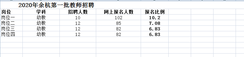 幼儿园|2021学年余杭提前批幼儿园教师面试如何备考，哪家通过率高？