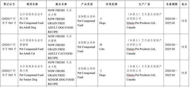 风向丨上百款进口宠粮获批进入中国