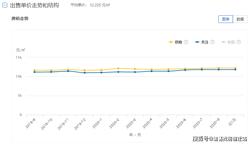 新房价格应全部计入gdp_以下哪些价值应计入当年GDP(2)