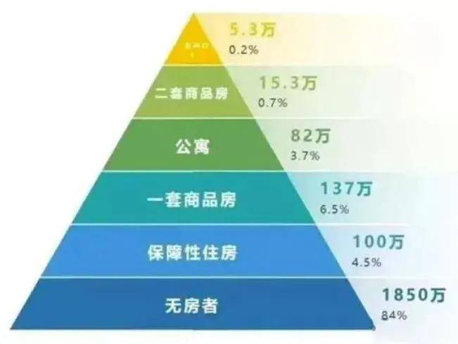 深圳多大面积和人口_太厉害了,深圳 1200万深圳人都不一定都知道(2)