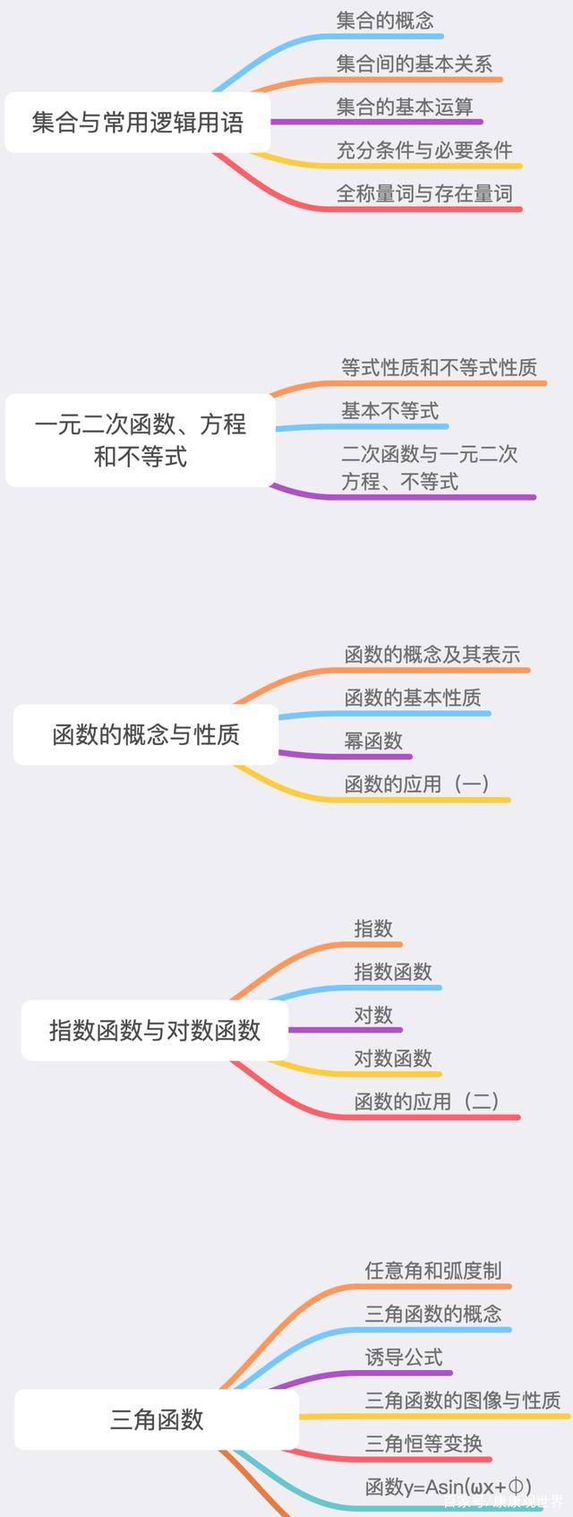 高考|有何变化？对高考有什么影响？高中数学“新教材”来了