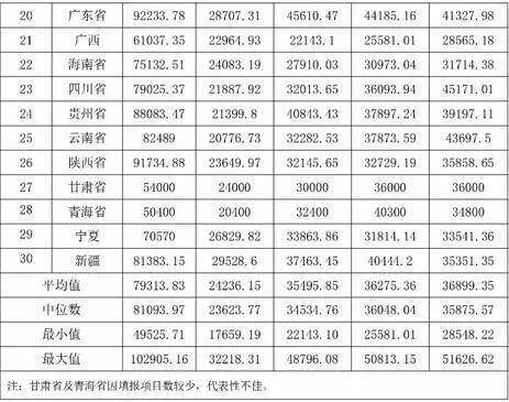 疫情期间物业人口_疫情期间物业公司通知(2)