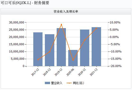 遣散费高达五亿！可口可乐瘦身裁员4000人未来在哪