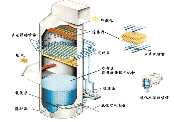 喷淋塔防腐问题如何快速处理?