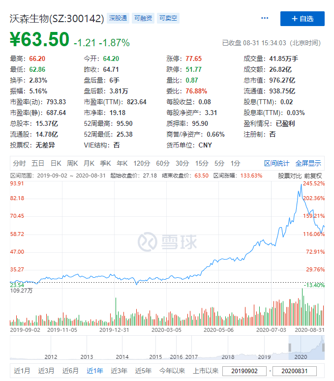 市值|一个小摊子，两个下海书生，跑出市值4000亿的疫苗故事