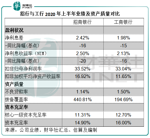 零售|原创【解读】财富管理的佼佼者 招商银行的估值优势究竟在哪?