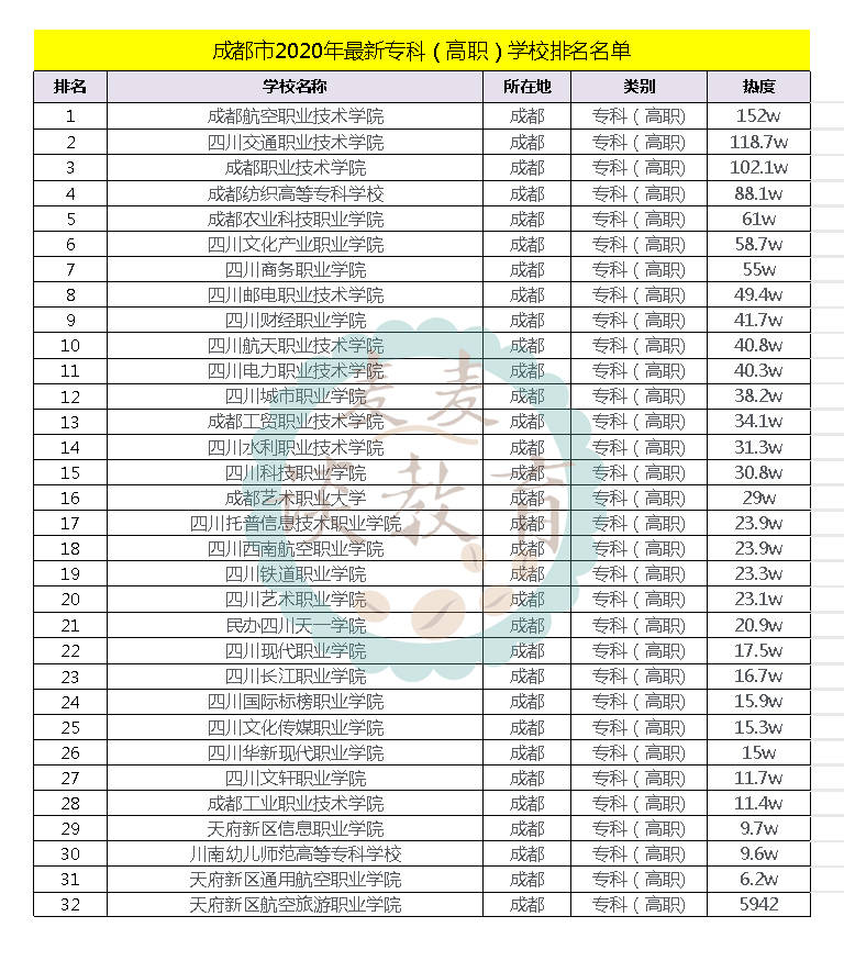 成都二本大學排名及分數線_成都的二本大學_成都二本大學排名榜