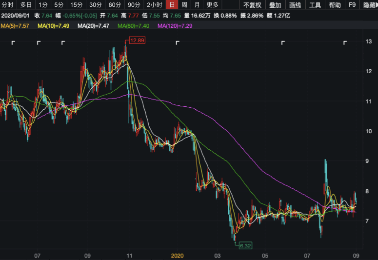 脱困|扣非净利大降108%！森马服饰欲剥离KIDILIZ集团脱困？