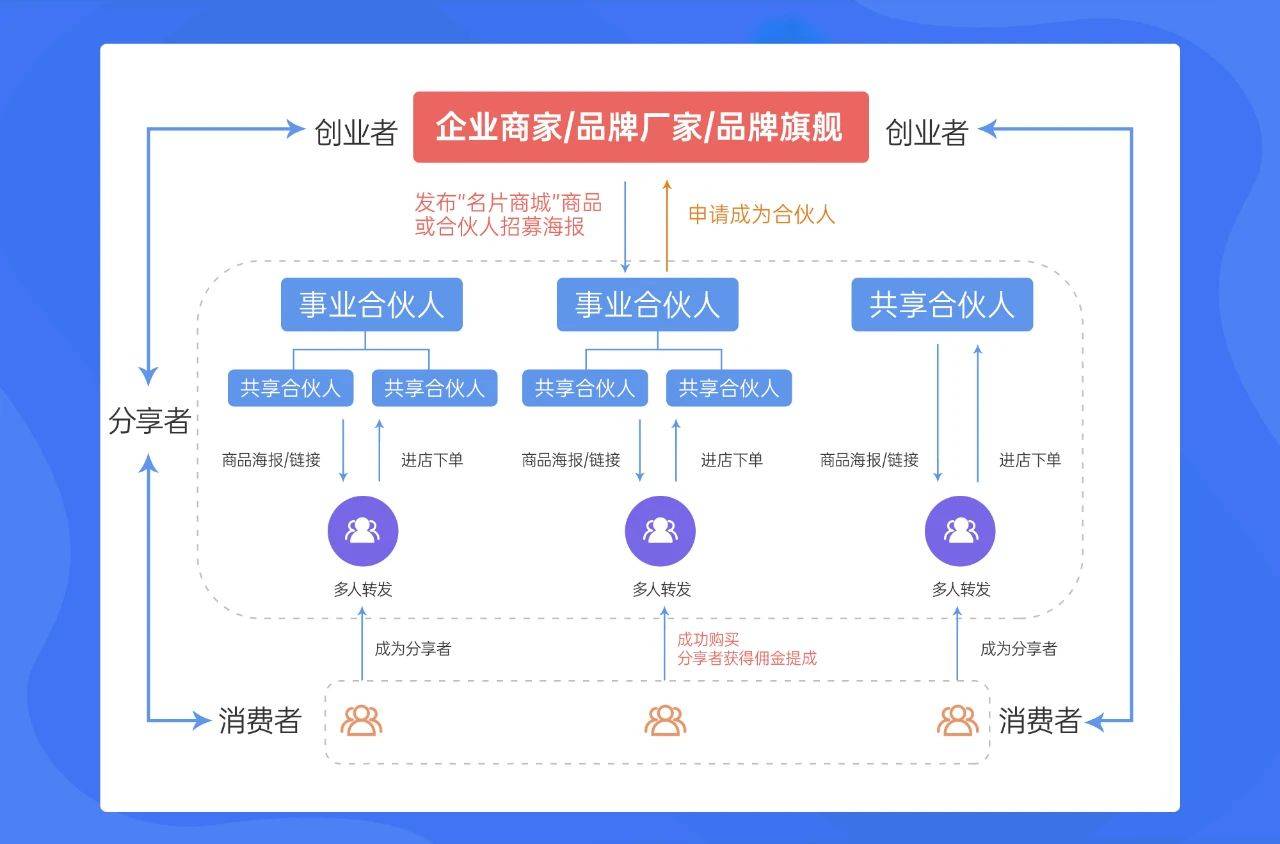 知识科普|迎战2020年下半场，传统行业如何借力破圈突围
