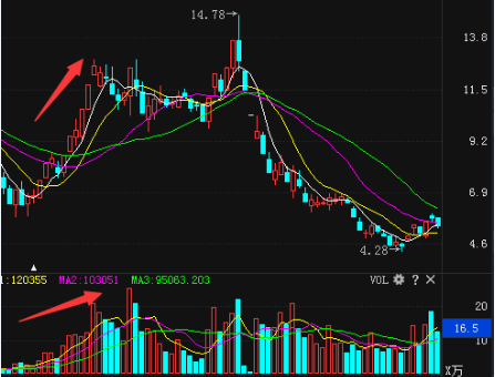 什么是主力行为 bce10c5bbb58453f9f1cd0051029012e.png