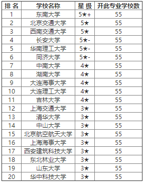 管理学考研院校排名_测控专业考研院校排名(3)