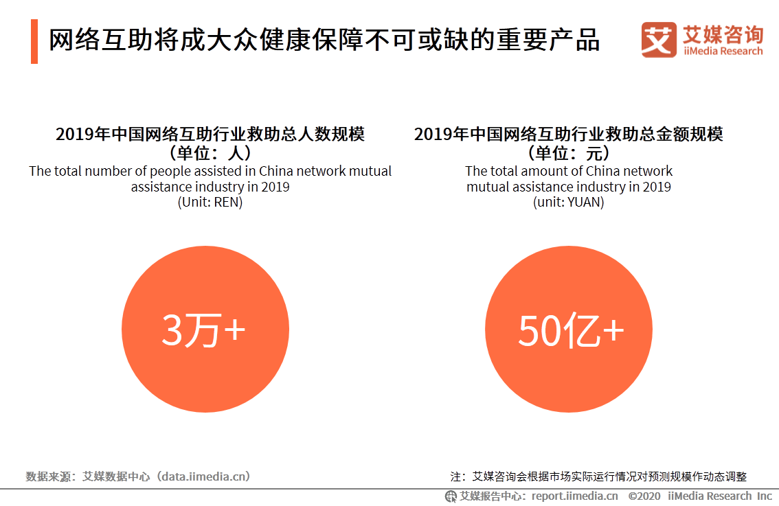 核弹头覆盖的中国人口数量