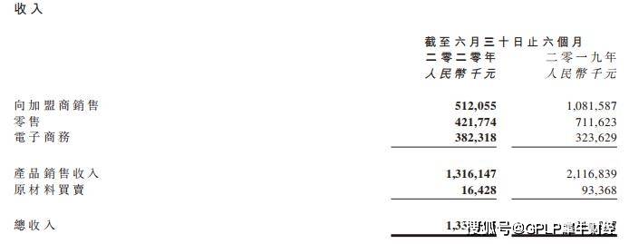 渠道|都市丽人上半年亏1.31亿元 线下渠道受损明显 关店513家