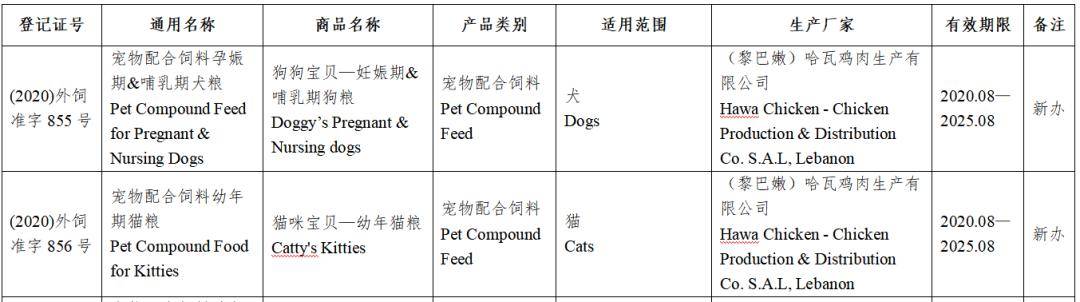 风向丨上百款进口宠粮获批进入中国