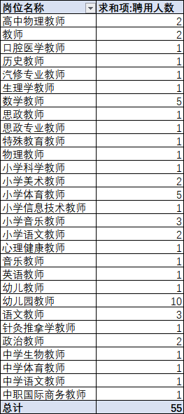 惠阳区多少人口_惠阳区地图(3)