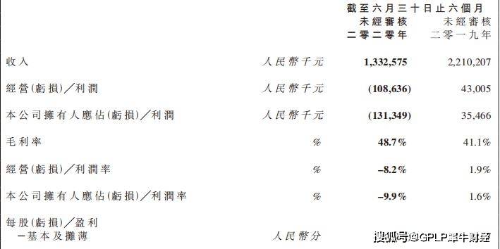 渠道|都市丽人上半年亏1.31亿元 线下渠道受损明显 关店513家