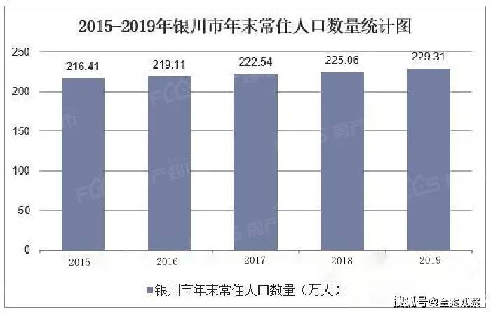 GDP和卖房(3)