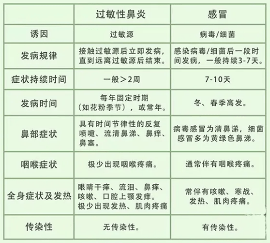 清鼻堂致家长:开学了,切莫让过敏性鼻炎影响孩子的学习!_手机搜狐网