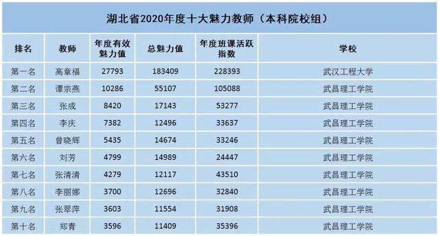 班内排名_手机处理器排名(3)