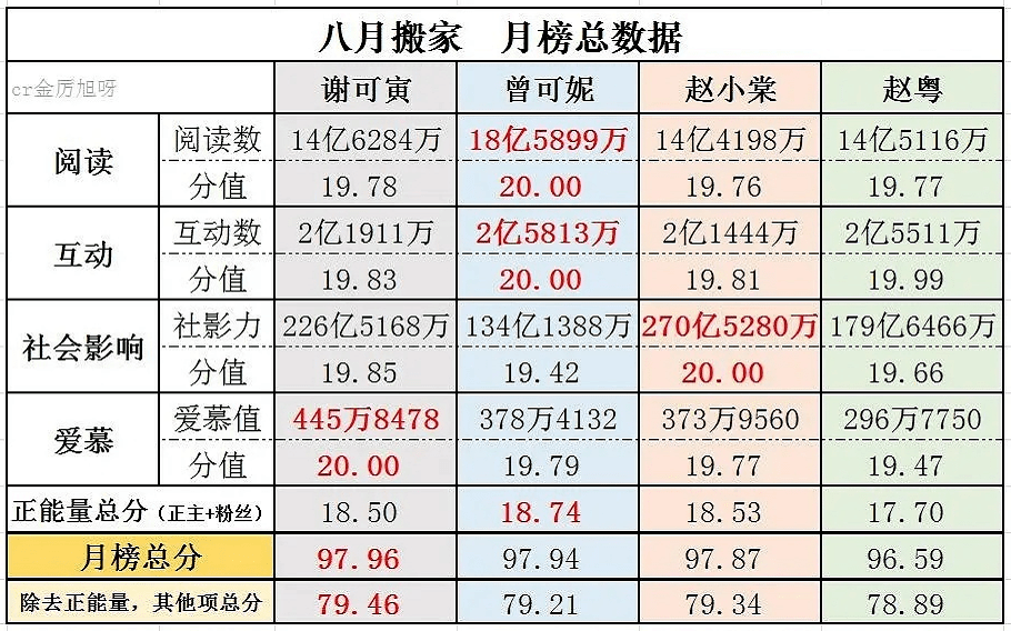 微博|原创围观秀芬斥巨资为偶像搬家，看完我傻了