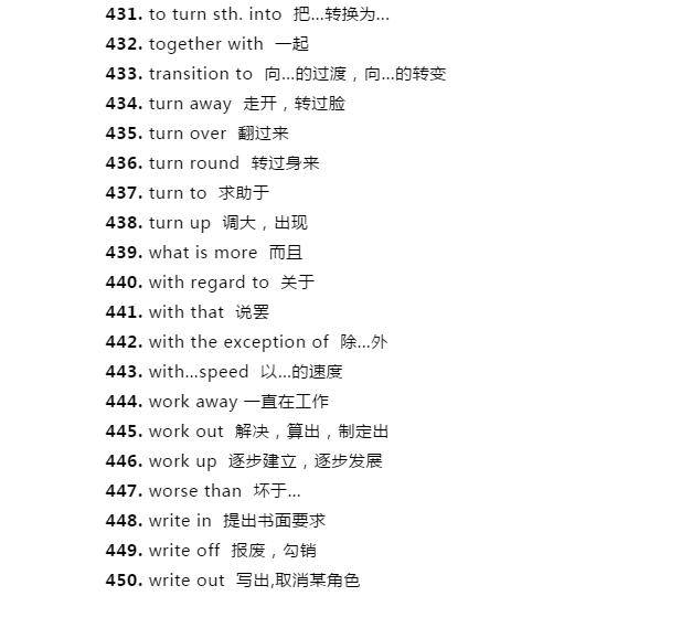 in|高考完形填空常考的4类高频词+450个高频词组！高中三年都有用！