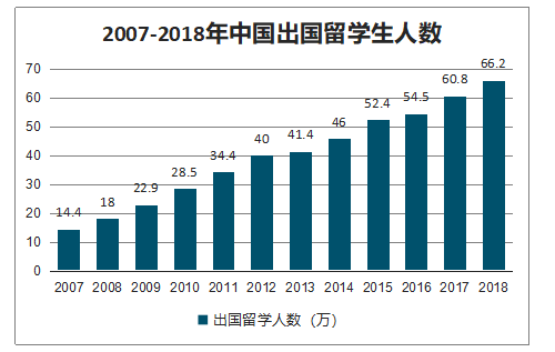 国外自己干家务算GDP_美国的经济出现史诗级衰退后,我国与美国的GDP还有多少差距(3)